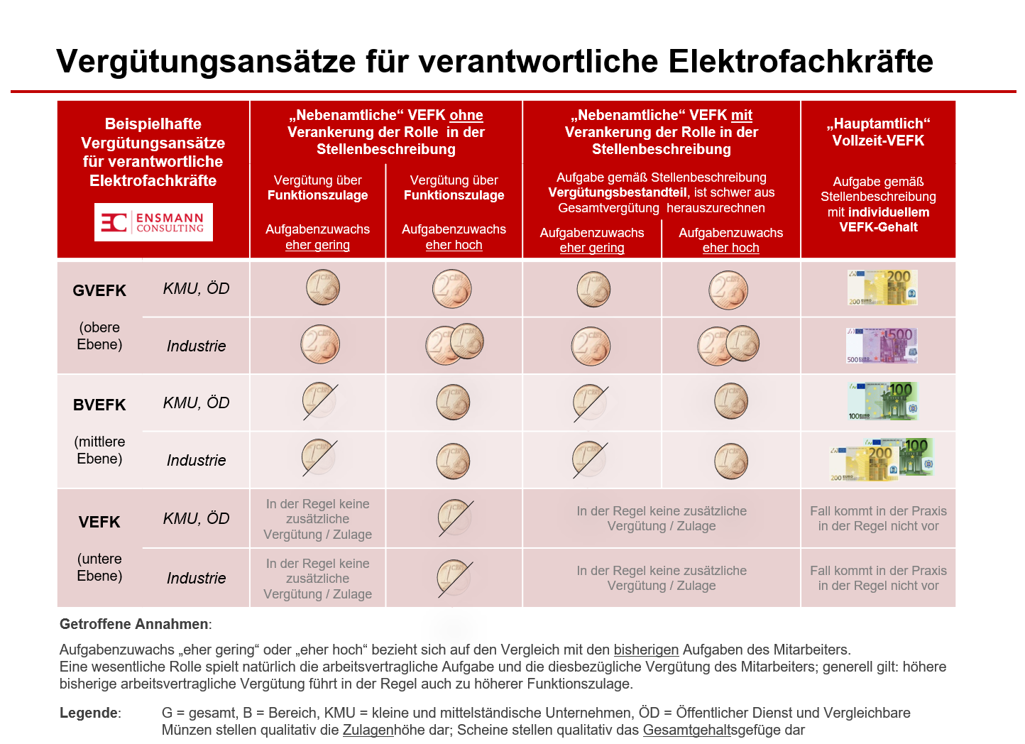 Vergütungssätze VEFK